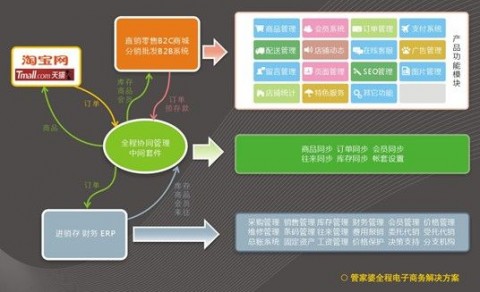 被1000条消息逼疯后，我靠湖南电商ai虚拟客户软件代理给客服团队放了三天假