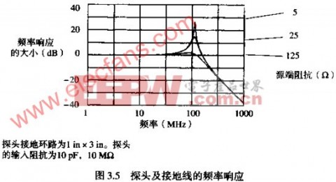 射频电路品质因数（Q值）检测实操指南（适配5G基站与无线通信场景，新手快速上手+专业高精度评估）