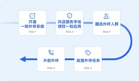 被“逼疯”的销售和客服：为什么我说代理AI智能外呼不是“替身”而是“超人”？
