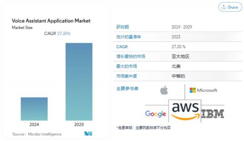 2026国外AI语音助手核心技术拆解与实战开发指南