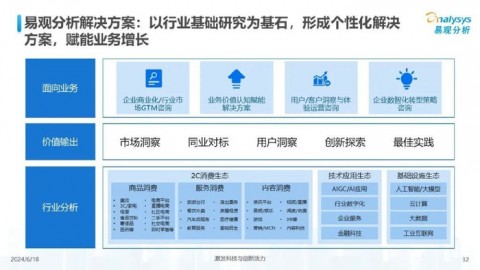 代理记账AI电销行业分析：从“被挂电话”到“客户追着签单”，我们这一年经历了什么