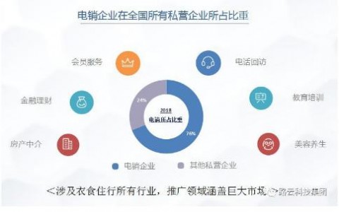 韶关老板找AI外呼系统，别再被“坑”了！本地代理商到底怎么选？